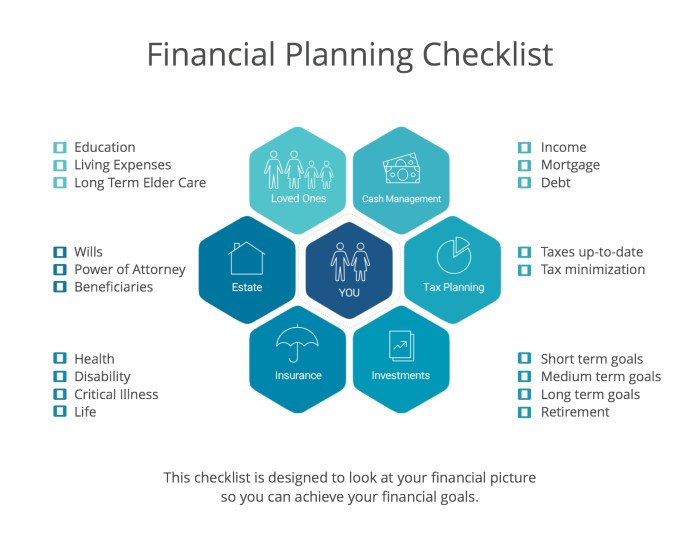 Financial planning process insurance steps advisor do advice estate health define client information next goals monitor implement help